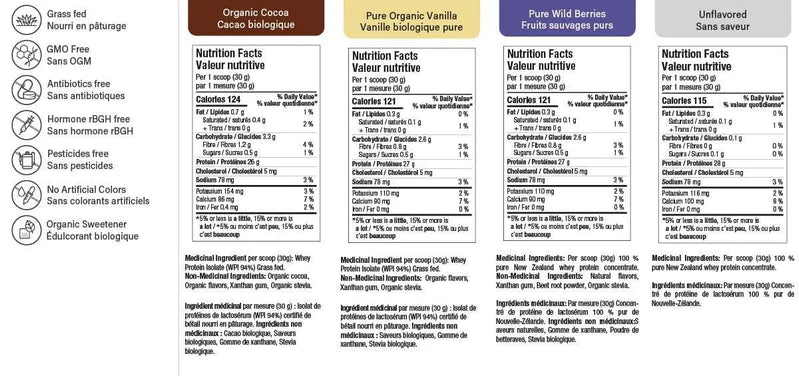 ATP Grass Fed Whey Isolate - Image 3